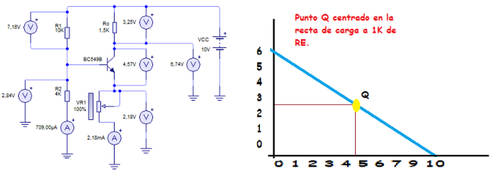 Punto Q situado en la mitad de la recta de carga