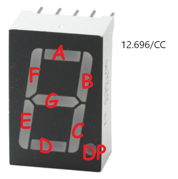 configuración del display