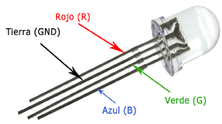 tipos de led RGB