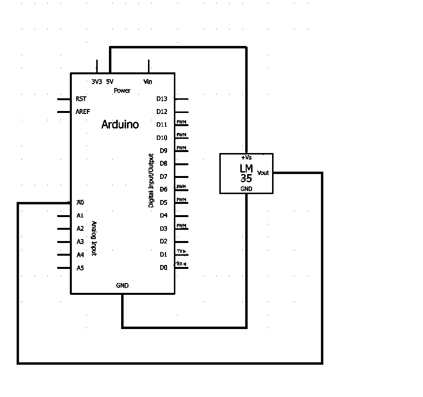 sensor de temperatura
