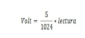 formula de transformación