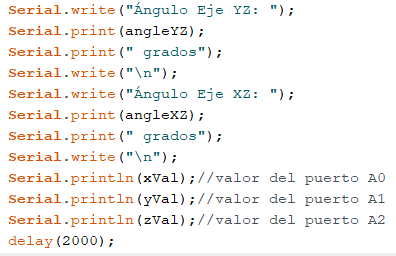 representación de los datos