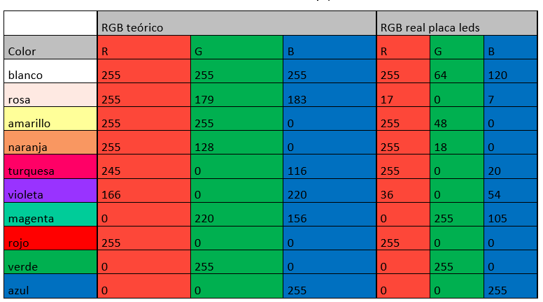 valores de los colores en decimal