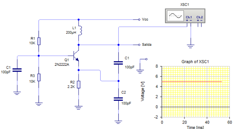 Conectado el circuito al osciloscopio