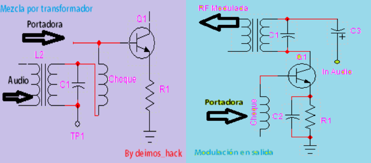 tipos de etapas mezcladoras