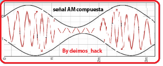 Modulación en AM