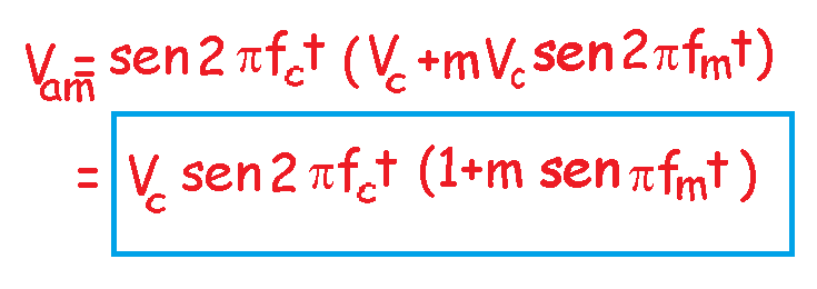 f贸rmula de multiplicaci贸n de amplitud