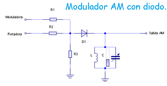 Circuito b谩sico de modulaci贸n de amplitud con diodo