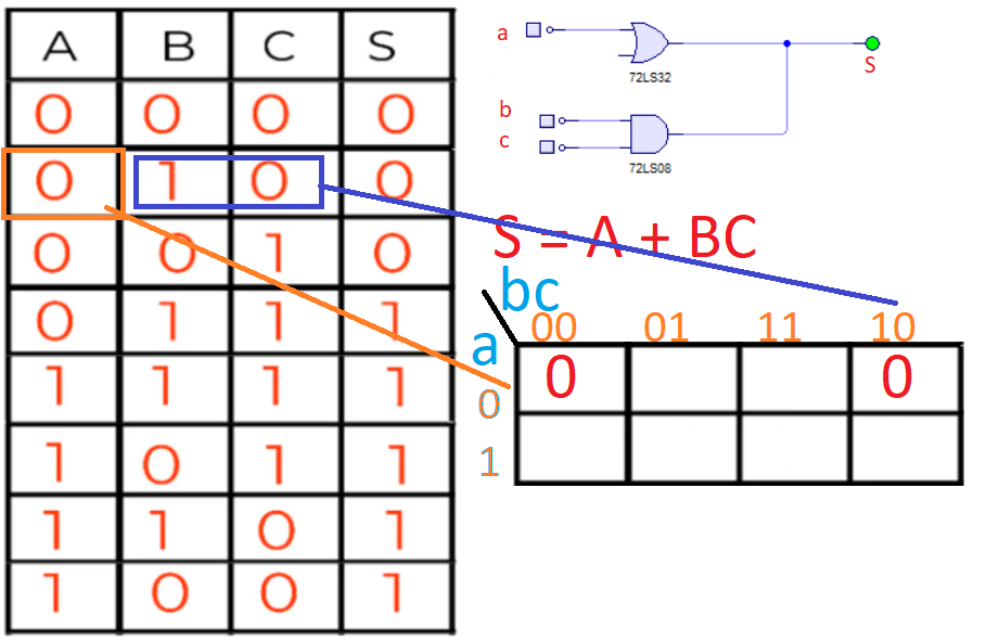 Segunda expresión de Karnaugh
