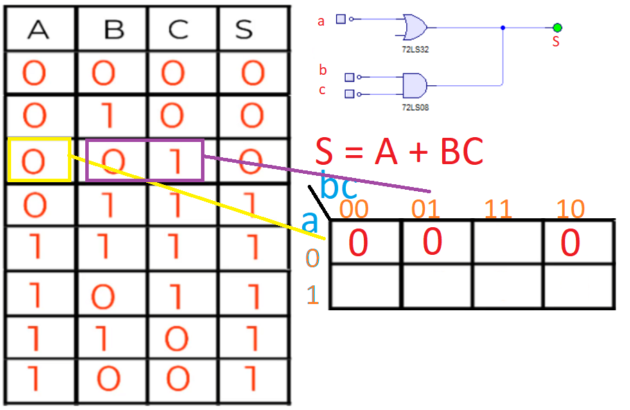 Tercera expresión de Karnaugh