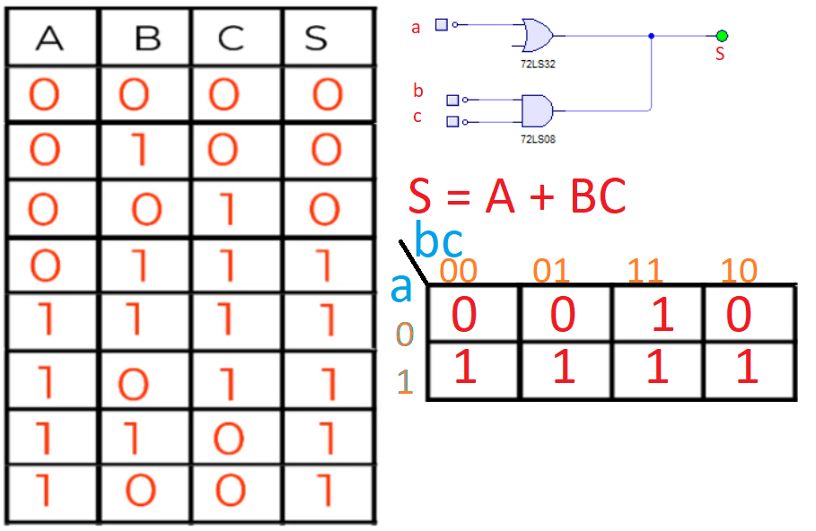 Mapa de Karnaugh relleno con sus valores