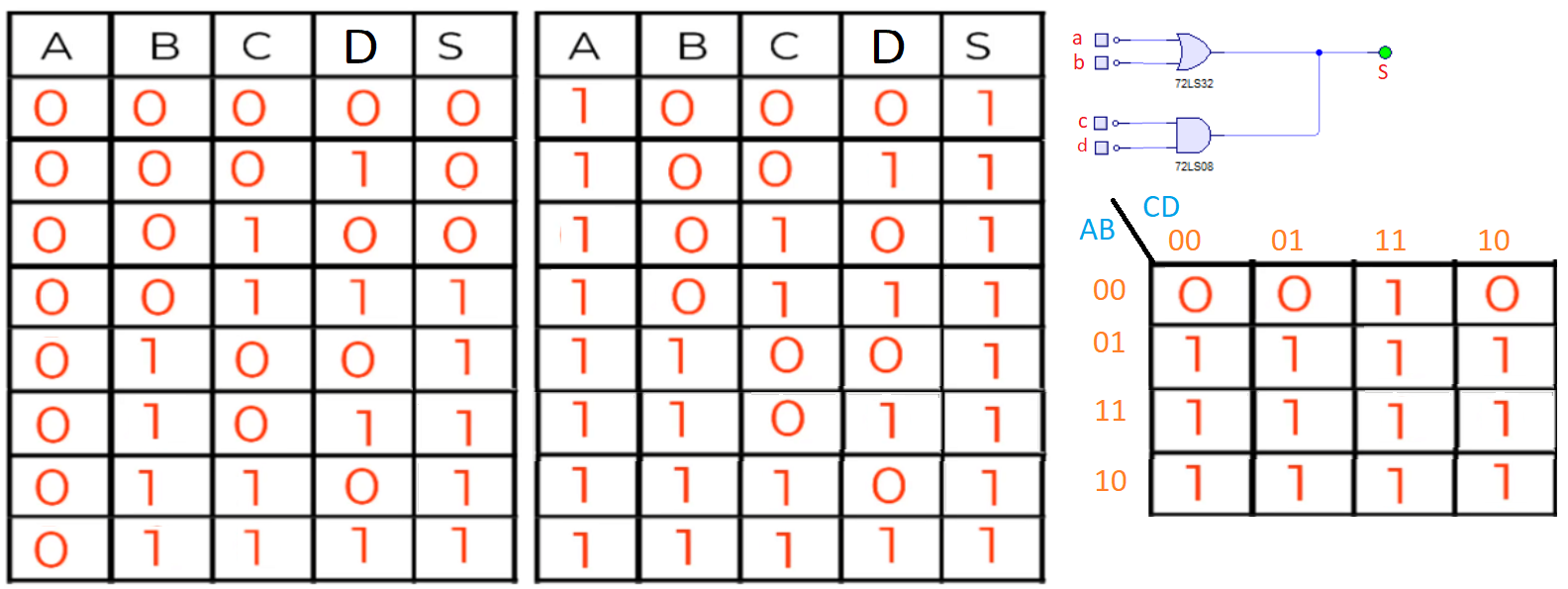 Mapa de Karnaugh para cuatro variables