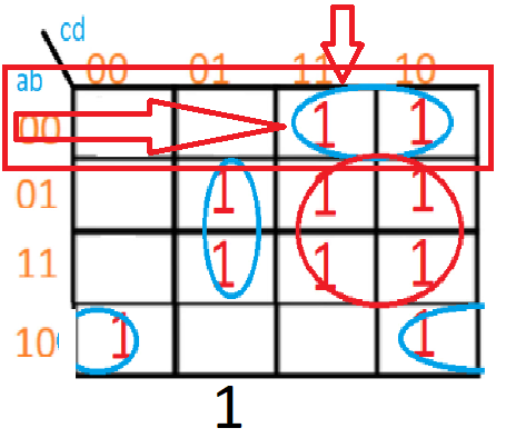 Formas de construir las ecuaciones Karnaugh. Primer término.