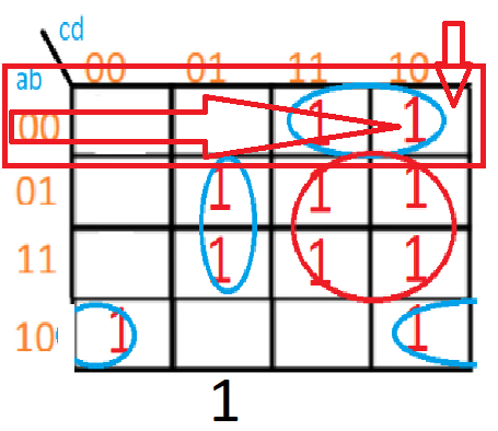Formas de construir las ecuaciones Karnaugh. Segundo término