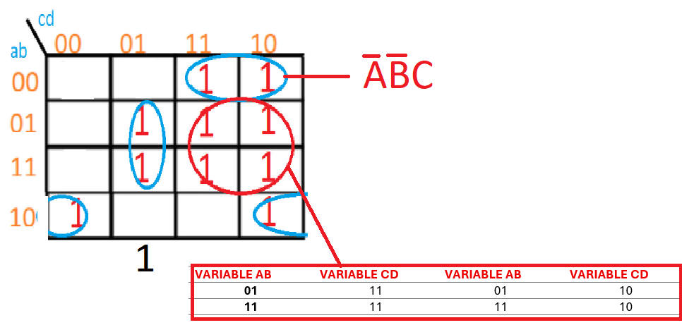 Estados de las variables