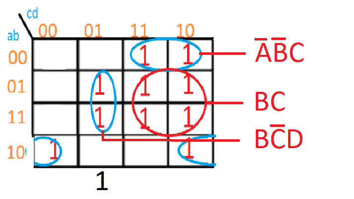 Tercer término del mapa de Karnaugh