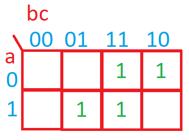 mapa karnaugh de 3 variables