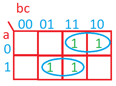mapa karnaugh de 3 variables. Inflando globos.