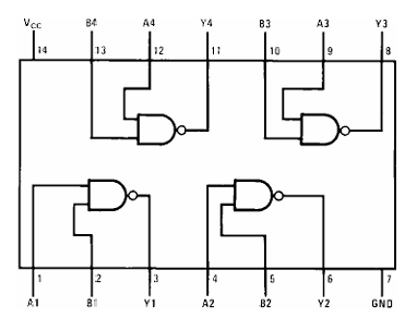 Patillaje interno del 74LS00