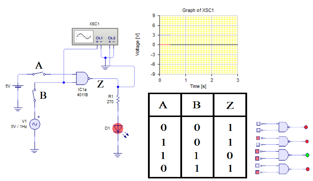 Tabla de verdad con una puerta NAND
