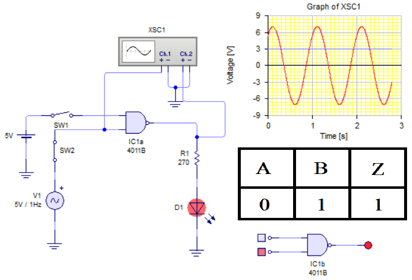 Salida cuando aplicamos solo tensión alterna a la entrada B.