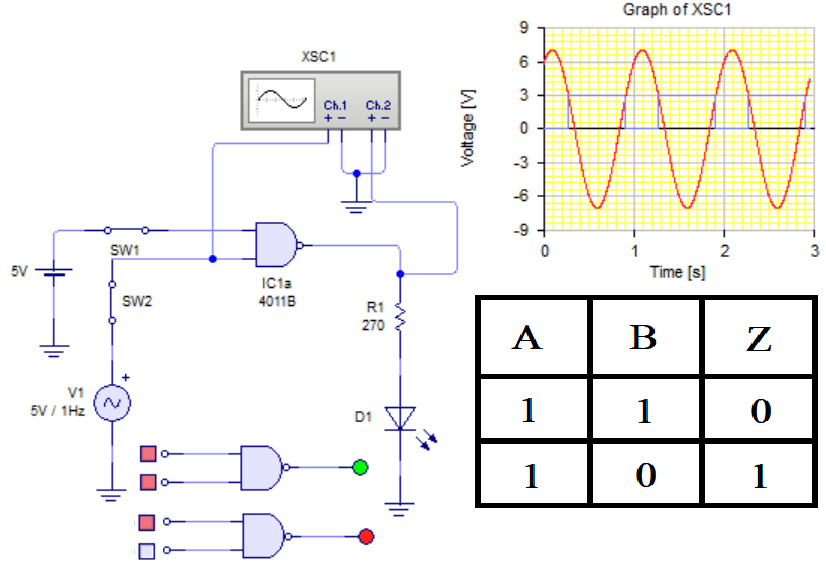 Onda rectangular y alterna.