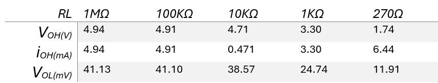 Tabla de consumos y medidas