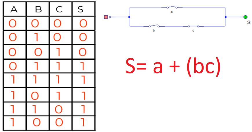 tabla de verdad del circuito anterior