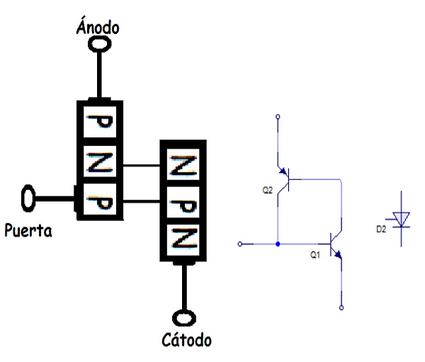 DIAC y TRIAC electrónicos. Interruptores.