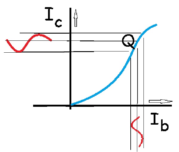 Amplificación de baja señal