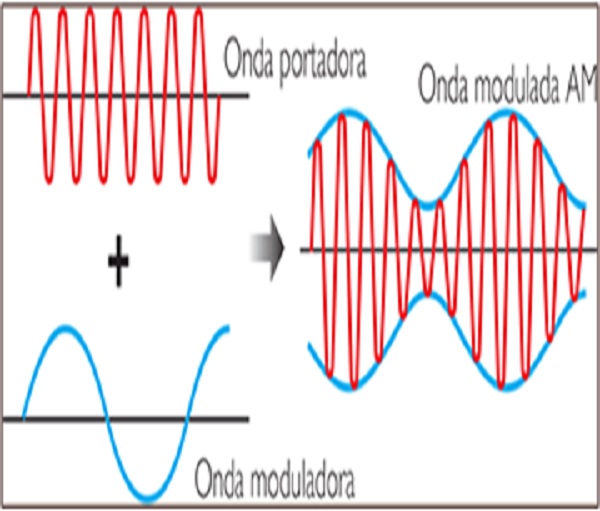 modulación por amplitud