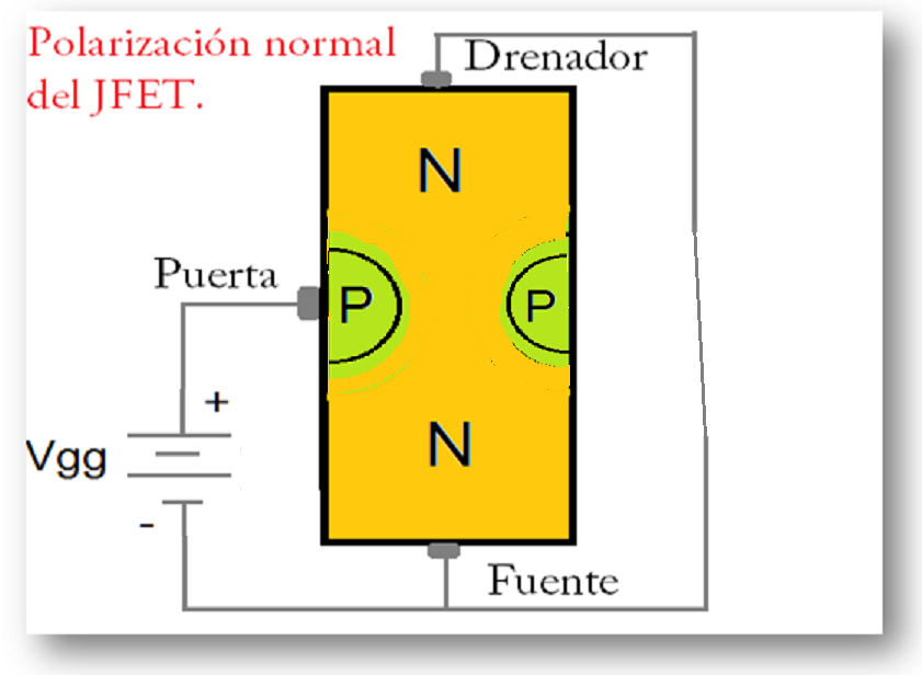 Conducción máxima por el jfet