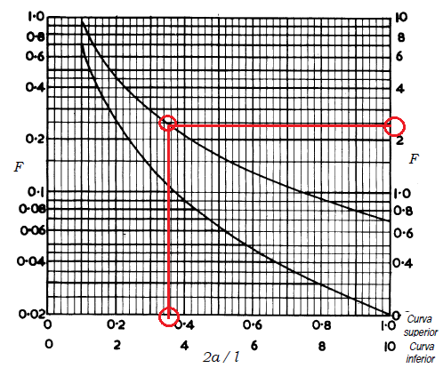 Calculo práctico del factor de forma