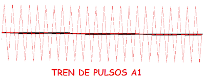 tren de pulsos alternos de una señal eléctrica