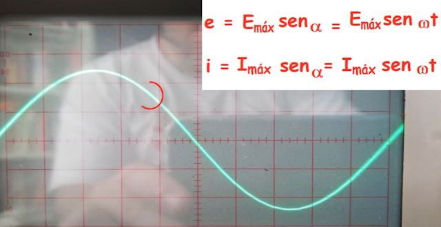 Magnitudes elétricas de una señal alterna