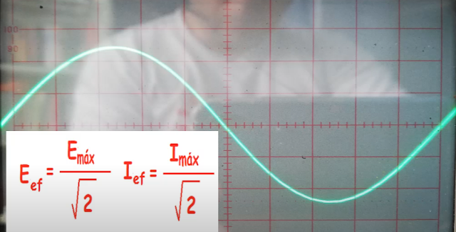 Magnitudes eficaces de una señal alterna