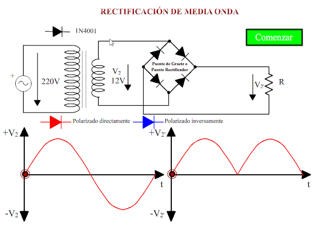 este rectificador rectifica los semiciclos alternos.