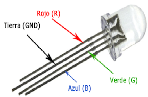 Diodo RGB nos proporciona una gama variada de colores