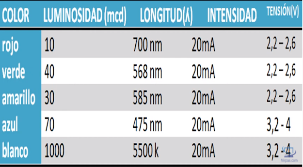 relación de longitud de onda y composición