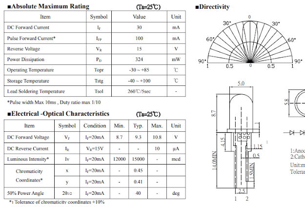 Datasheet del led rojo