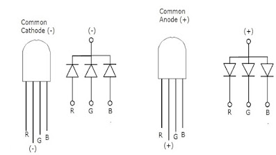 Diodo RGB de ándo y cátodo común