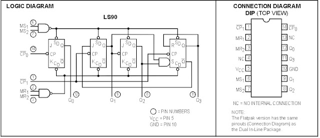 Patillaje del decodificador 74LS90