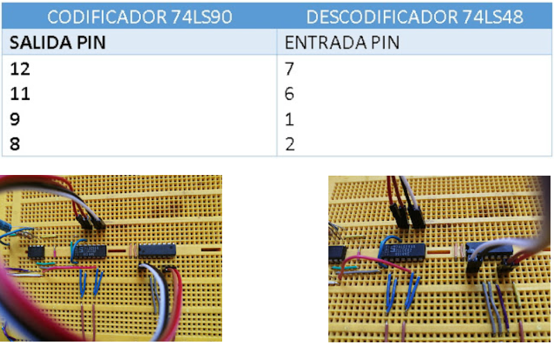 Montaje del contador. Parte 4