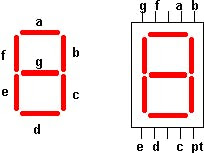 Configuración y nombramientos de los puertos del display de 7 segmentos