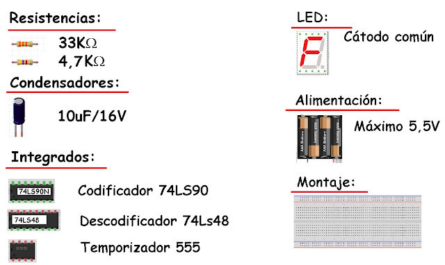 componentes que usaremos en la práctica del contador digital