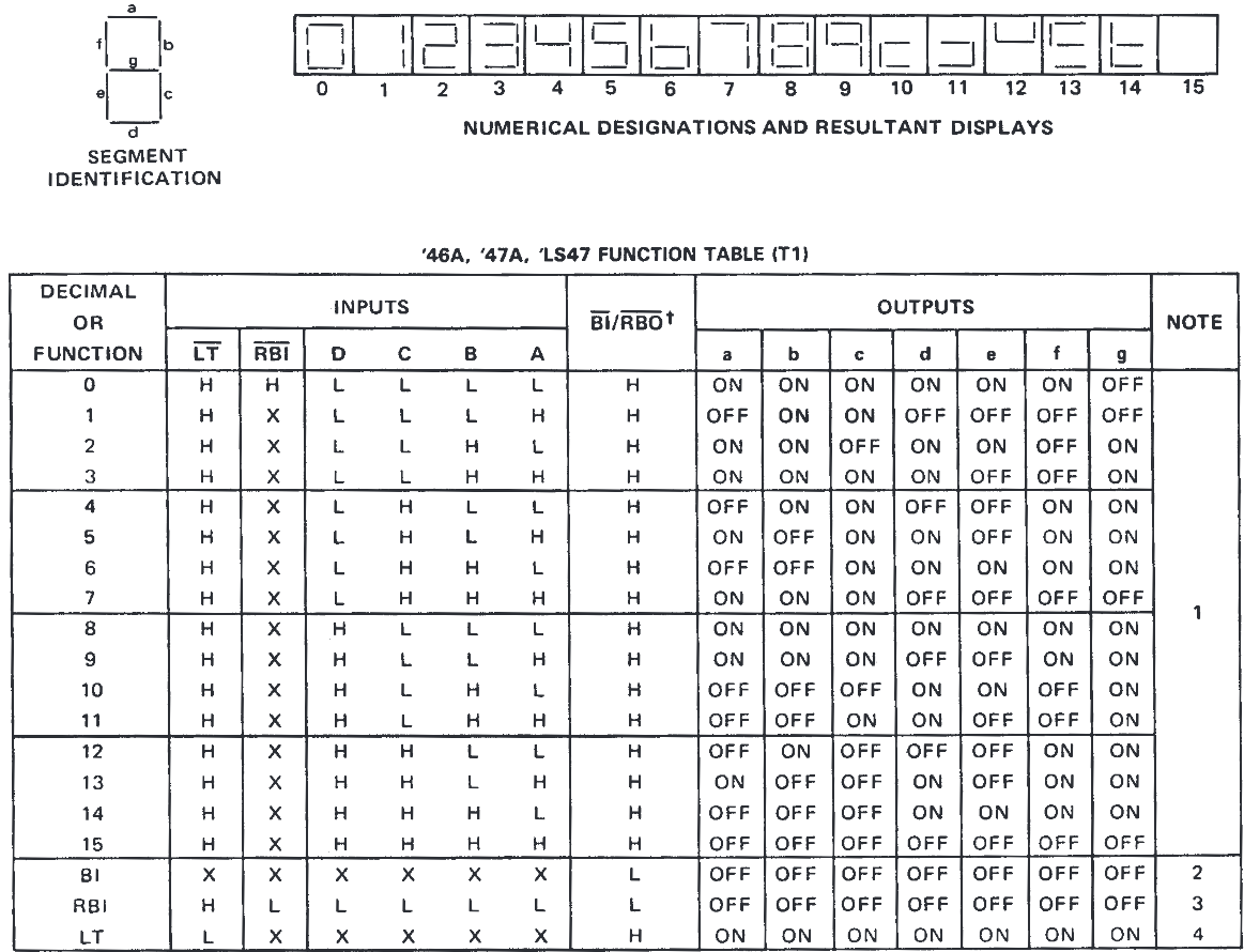 tabla de verdad del 74LS47N