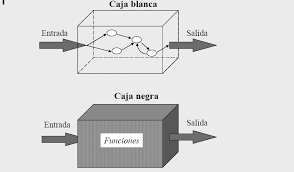 pruebas mixtas