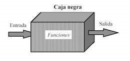 Pruebas de caja negra