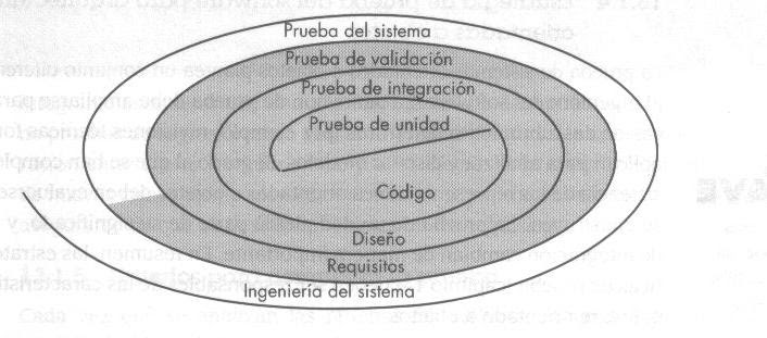 Elipse de las estrat茅gias a seguir
