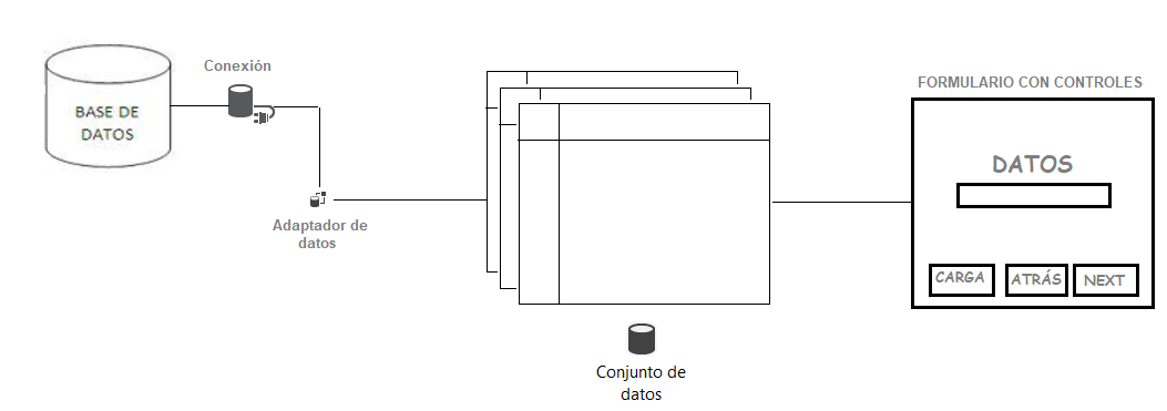 Conexión de la base de datos al conjunto de datos